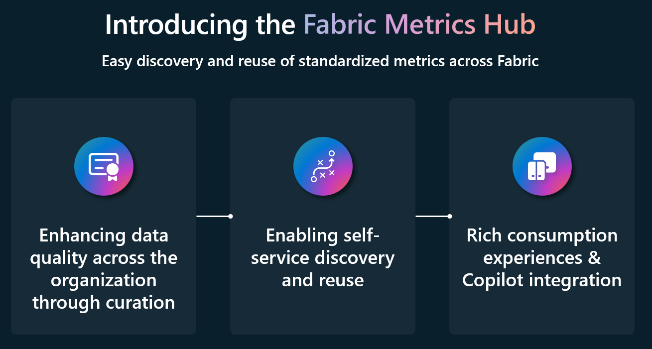 Fabric Metrics Hub