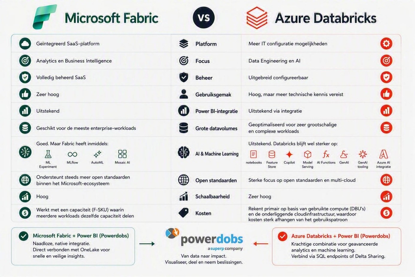 Fabric - DB - 2