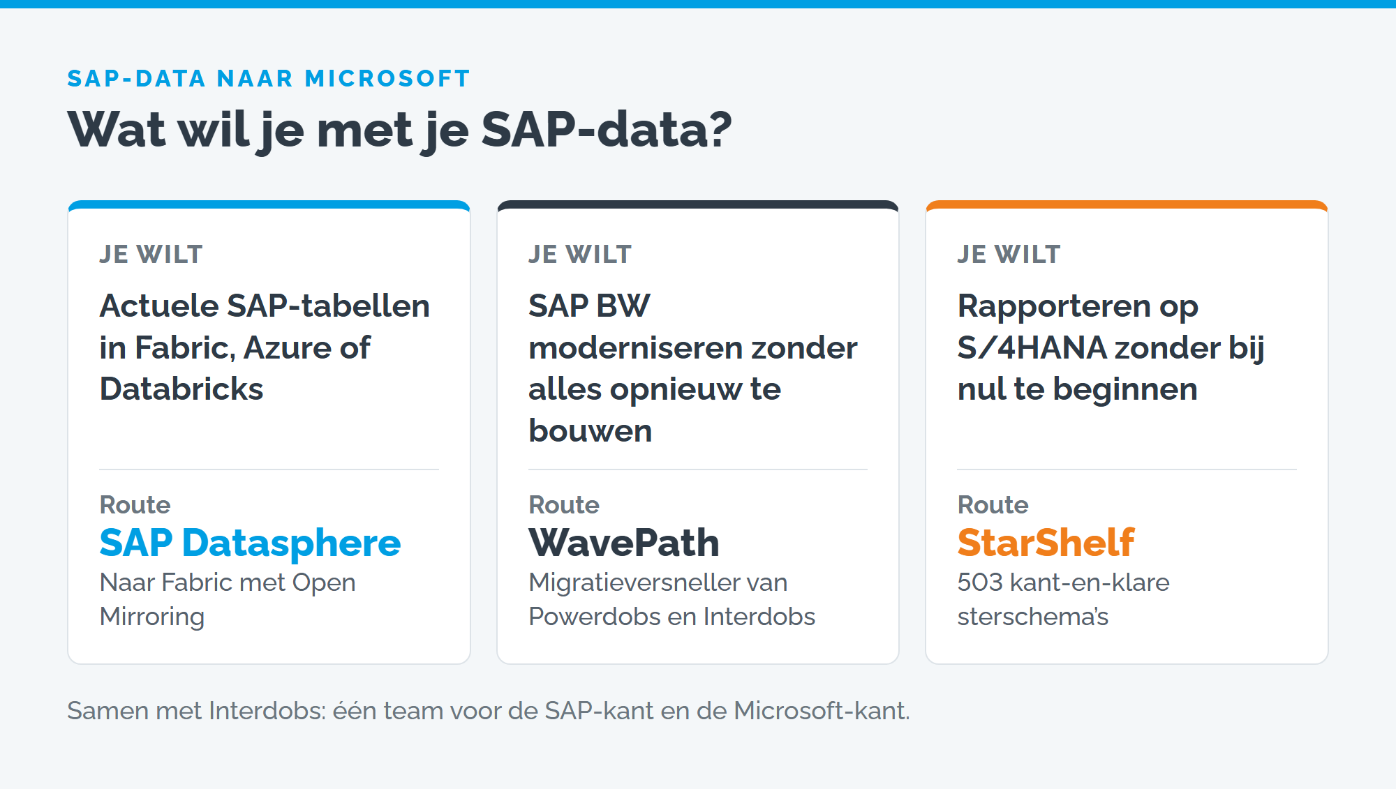 Drie routes voor SAP-data: SAP Datasphere, WavePath en StarShelf