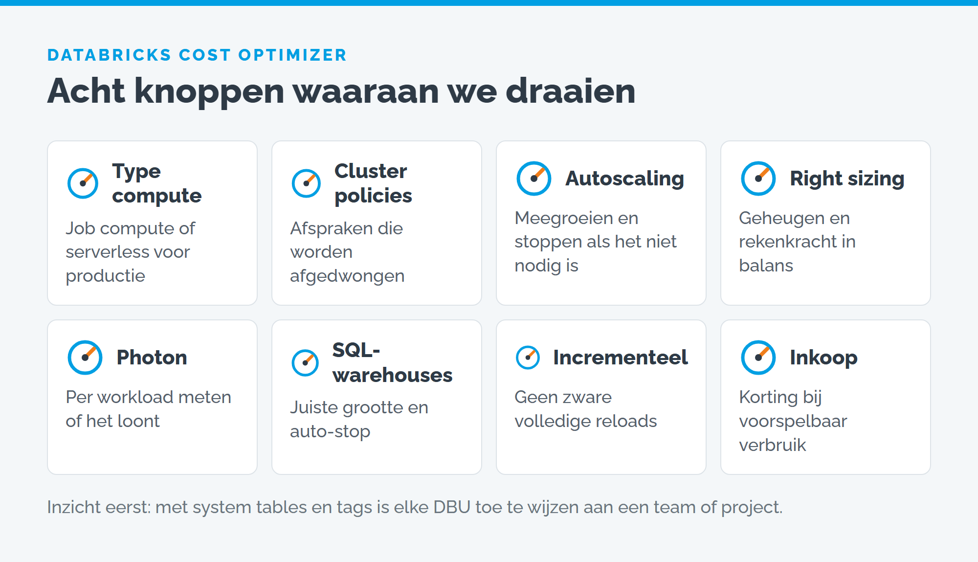 Acht knoppen om Databricks-kosten te verlagen