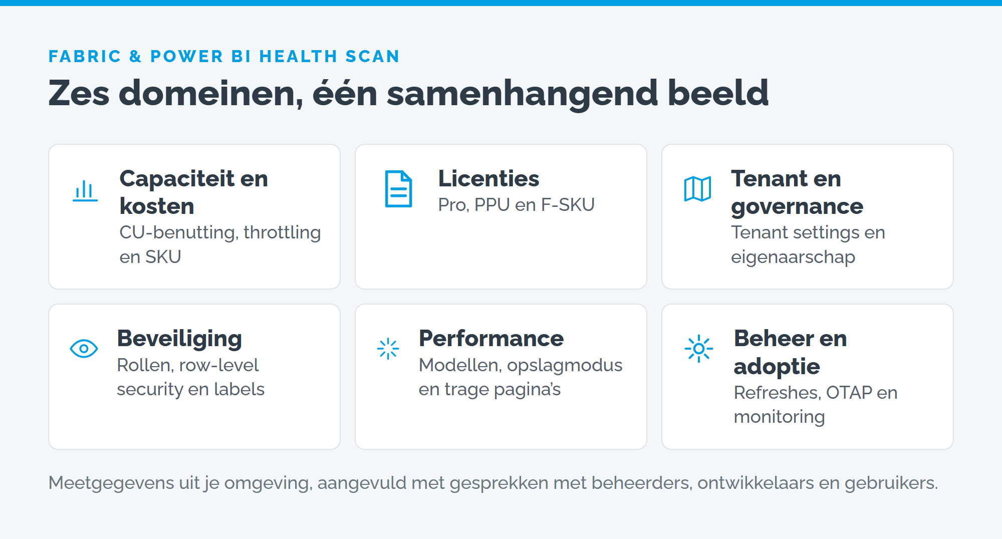 De zes domeinen van de Health Scan